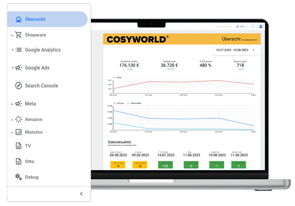 Ein Laptop zeigt das Analyse-Dashboard von &bdquo;COSYWORLD&ldquo;. Zu sehen sind Erfolgswerte wie Umsatz und Kosten in Tabellen und Kurvendiagrammen sowie ein Seitenmen&uuml; mit verschiedenen Online-Kan&auml;len.