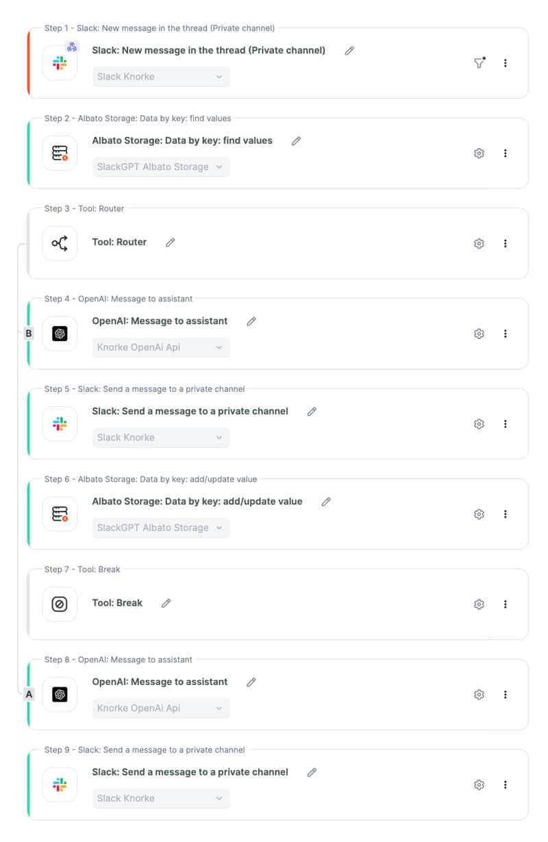 Workflow in SlackGPT von Knorke.